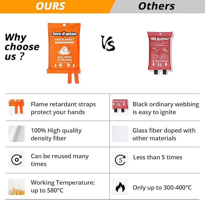 SecuCaptain Emergency Fire Blanket - Image 5