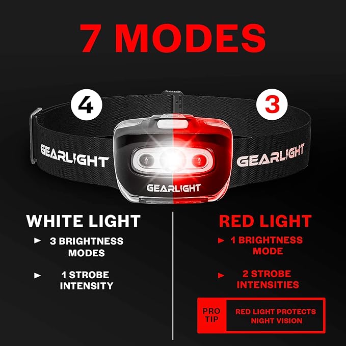 LED Headlamp 2-pack Battery Powered | Head Lamp - Image 5