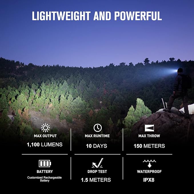 OLIGHT Perun 2 Mini Headlamp 1100 Lumens LED Head Flashlight, Rechargeable - Image 2