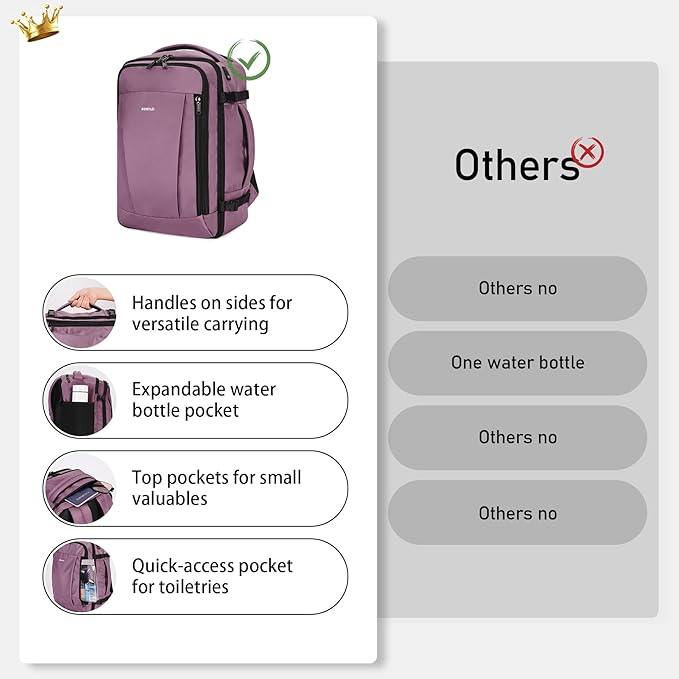 ECOHUB Travel Backpack 18x14x8 Spirit Airlines Personal Item Bag Carry On - Image 5