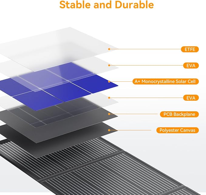 200 Watt Solar Panel IP68 Waterproof ETFE Coating Portable 24V MC4 Output - Image 3