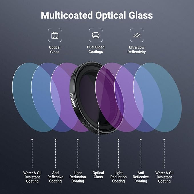 NEEWER Variable ND Filter Compatible - Image 5