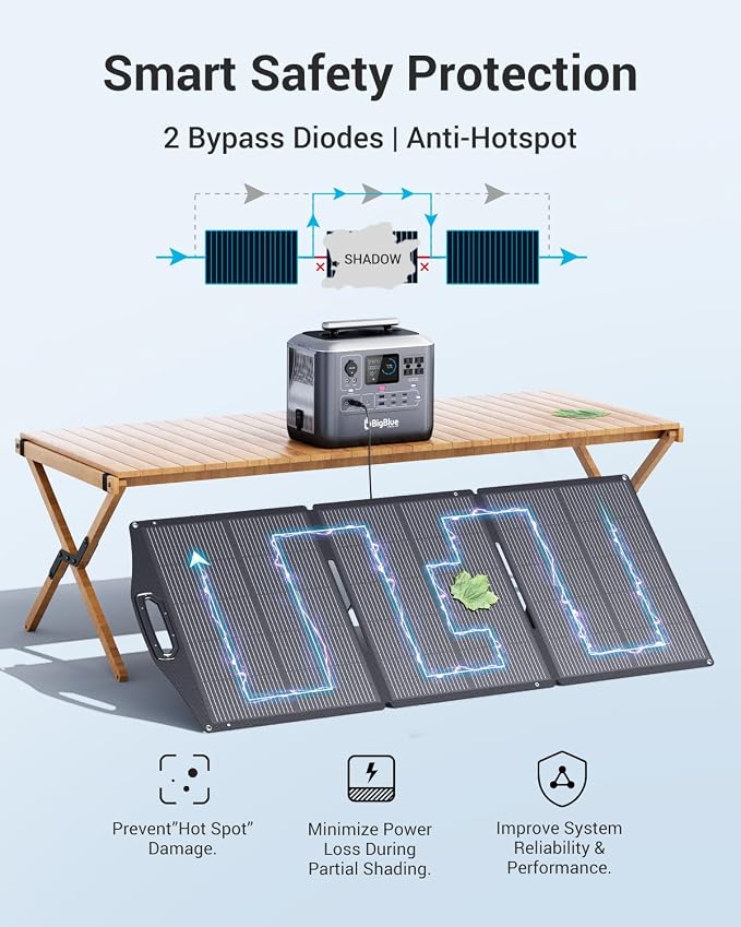 BigBlue 150W Portable Solar Panels - Image 7