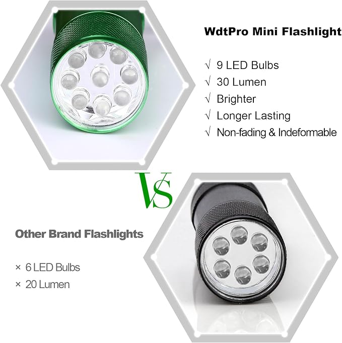 WdtPro LED Mini Flashlights, Super Bright Flashlight - Image 6