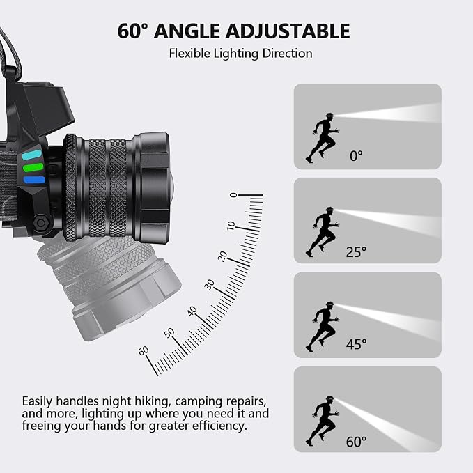 OMALIGHT Headlamp Rechargeable - Image 5