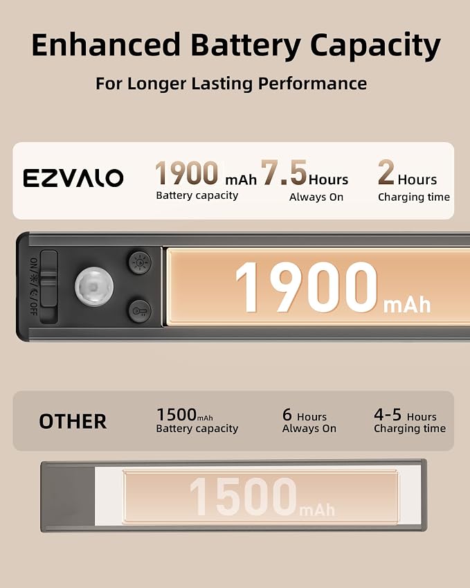 EZVALO Under Cabinet Lights, 1900mAh Rechargeable Motion Sensor Lights Indoor 3 - Image 5