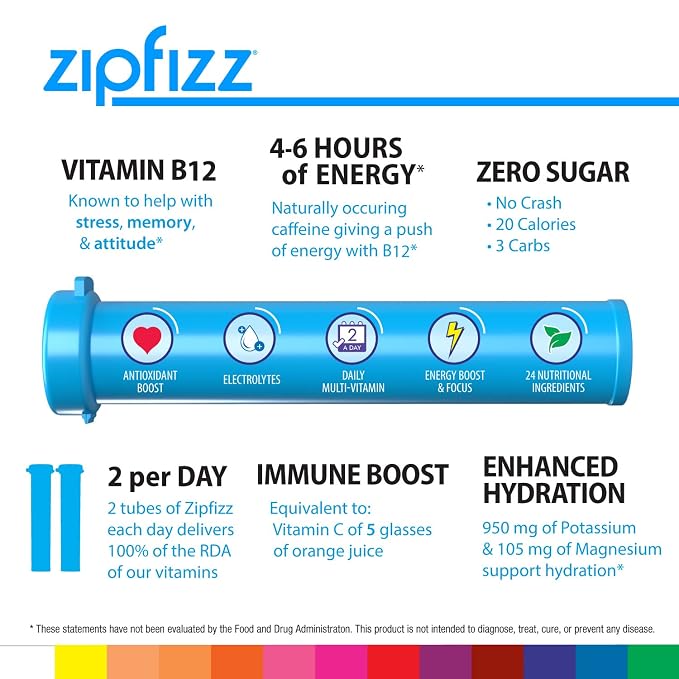 Zipfizz Energy Drink Mix, Electrolyte Hydration Powder - Image 3