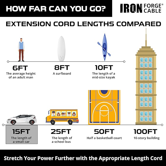 IRON FORGE CABLE 15 Foot Lighted Outdoor Extension Cord - Image 6