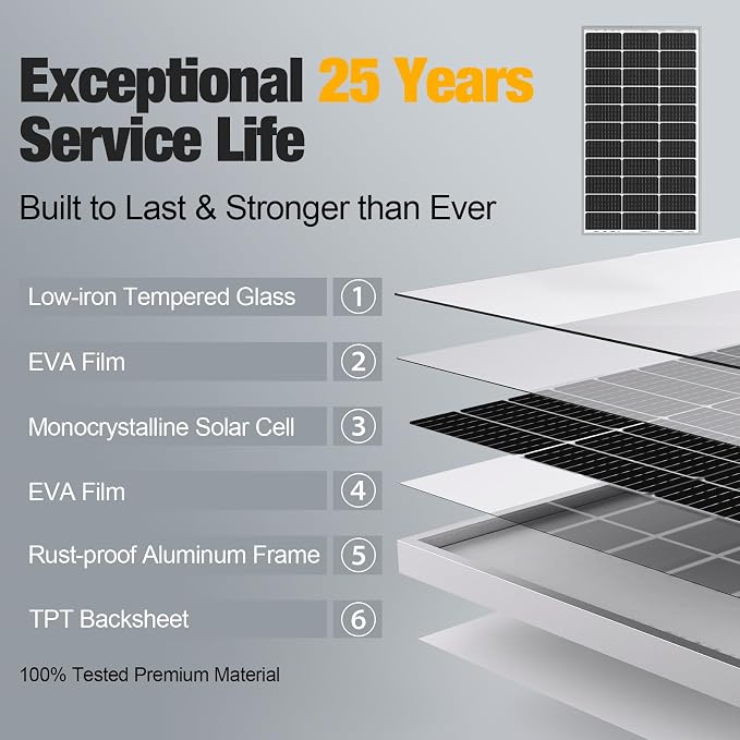 SOLPERK 200 Watt Solar Panels, 200W Solar Panel - Image 3
