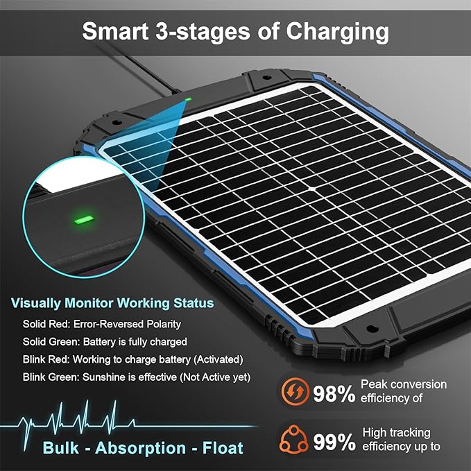 SUNER POWER 25W 12V Solar Battery Trickle Charger & Maintainer PRO, Built-in - Image 2