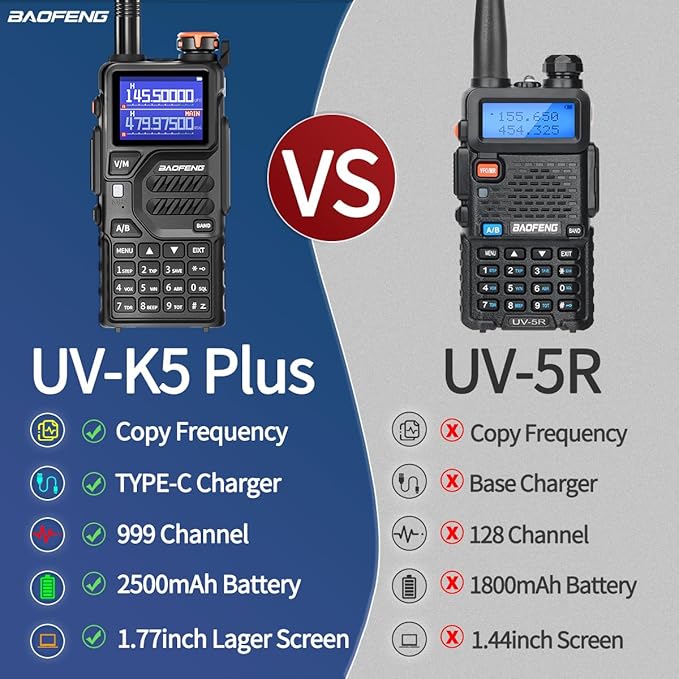 BAOFENG K5PLUS Radio Ham Radio 10W Rechargeable Walkie Talkies Long Range UV32 - Image 3