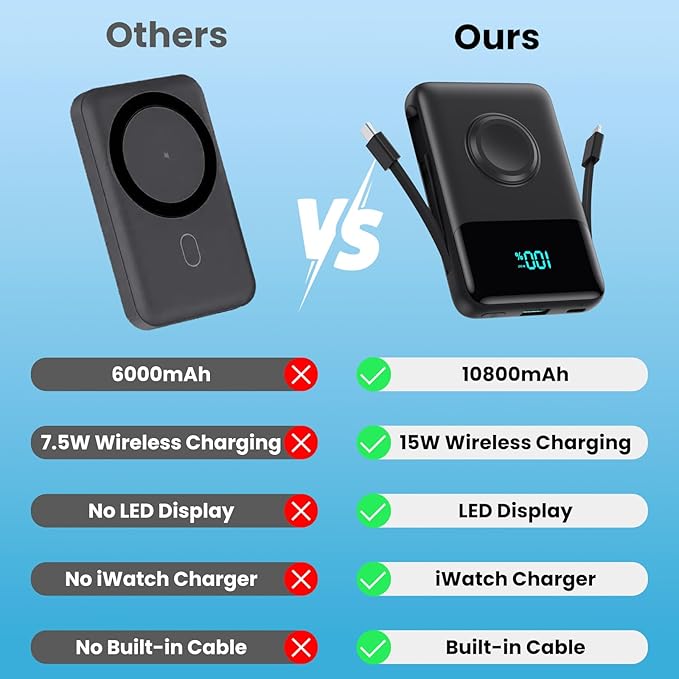 Magnetic Portable Charger for iPhone - Image 3