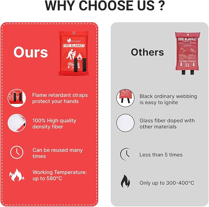 Lancryen Emergency Fire Blanket, Fire Extinguisher Blanket, Fire Suppression - Image 6