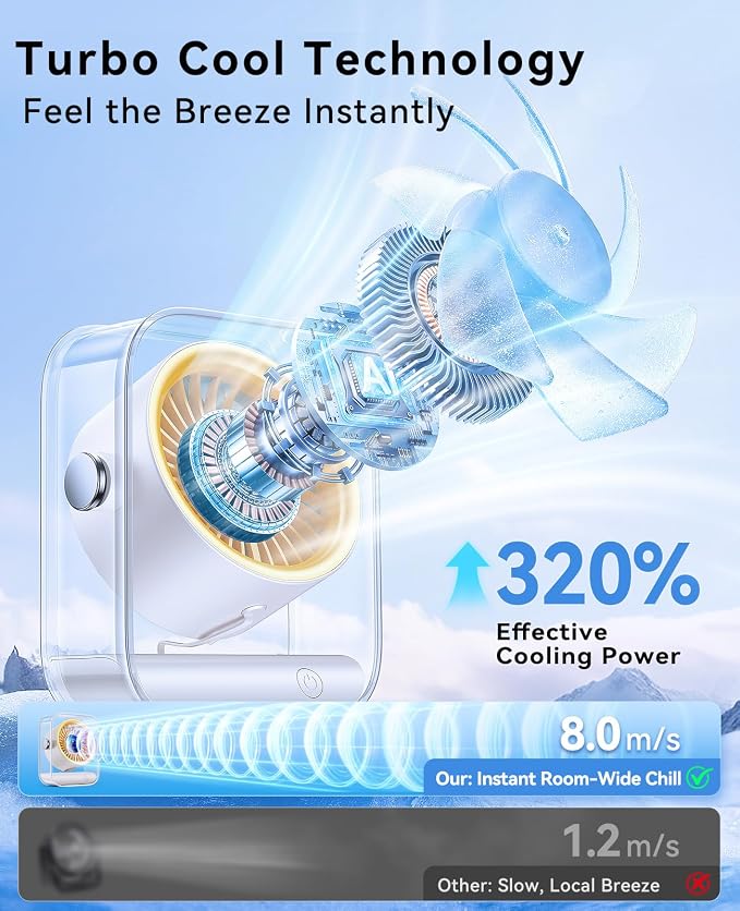 DIGIX Portable Desk Fan for Bedroom, Rechargeable Small Table Fan - Image 2