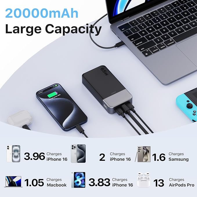 JUOVI Portable Charger 65W Power Bank 20000mAh Compact USB C Laptop Power Bank - Image 2