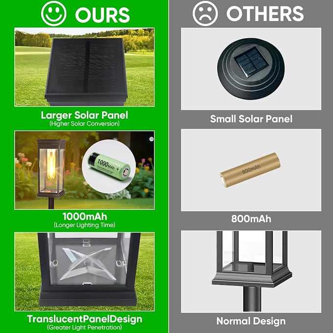 8 Pack Solar Pathway Lights Outdoor, IP65 Waterproof - Image 2