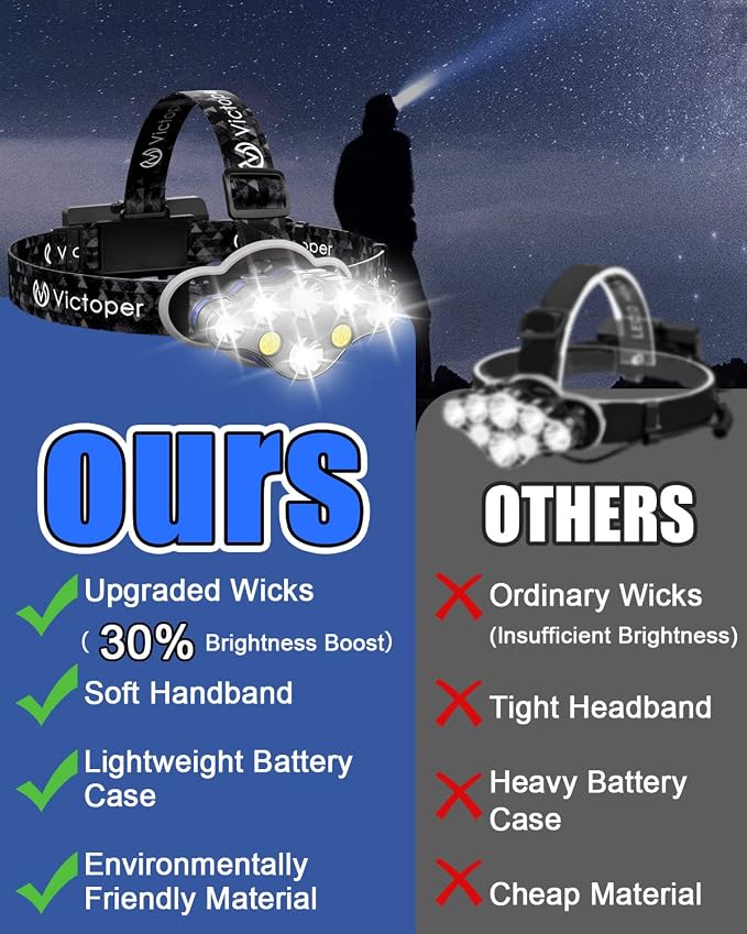 Victoper Rechargeable Headlamp, 8 LED High Lumen Bright Head Lamp - Image 2