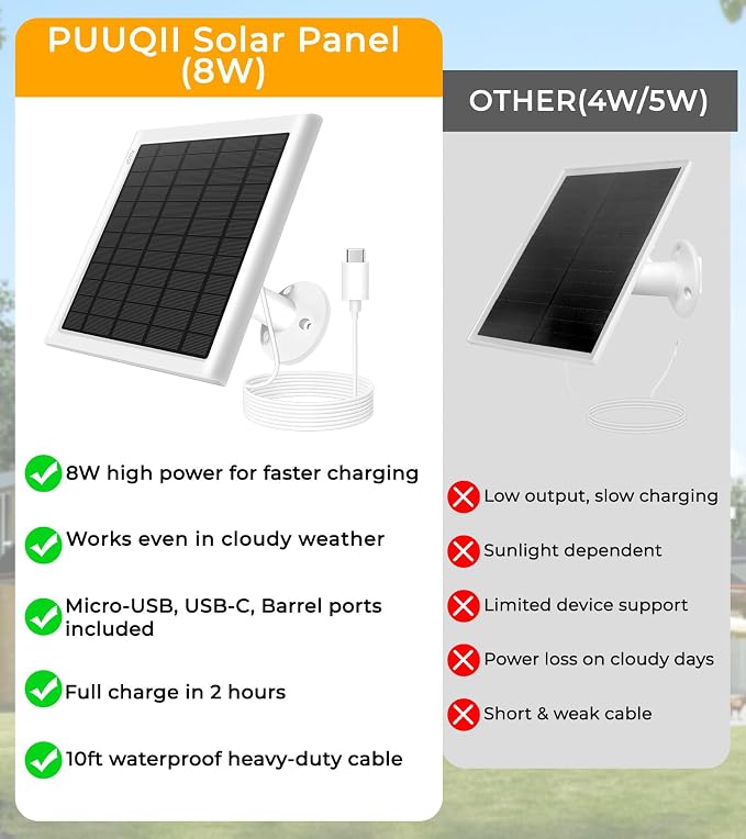 8W Solar Panel for Ring Camera, Spotlight Cam Battery, Includes Barrel Plug to - Image 3