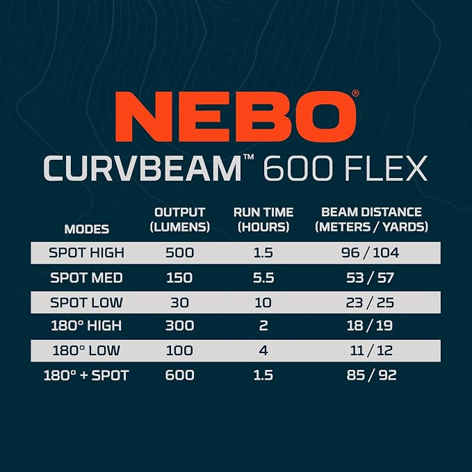 NEBO CurvBeam 600 Headlamp | 600 Lumens, 6 Light Modes, Rechargeable & AAA - Image 6