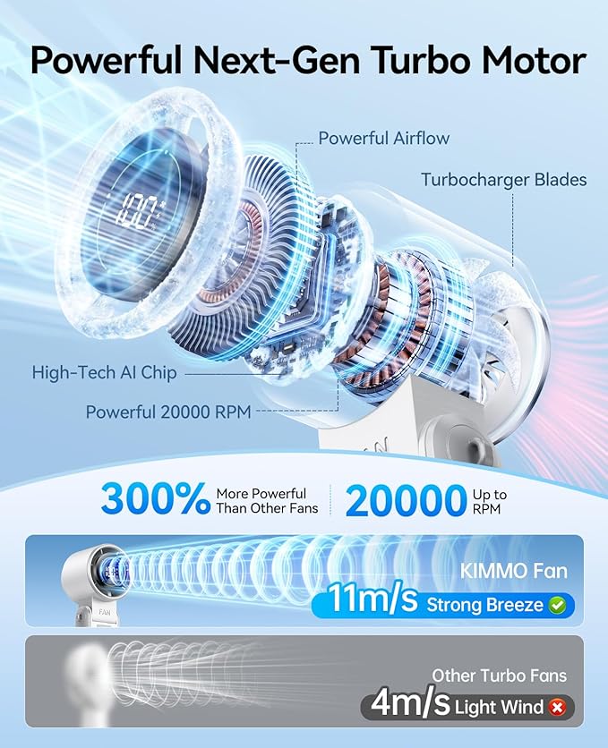 KIMMOO 3-in-1 Portable Handheld Turbo Fan-100 Speeds, Powerful 20000 RPM - Image 2