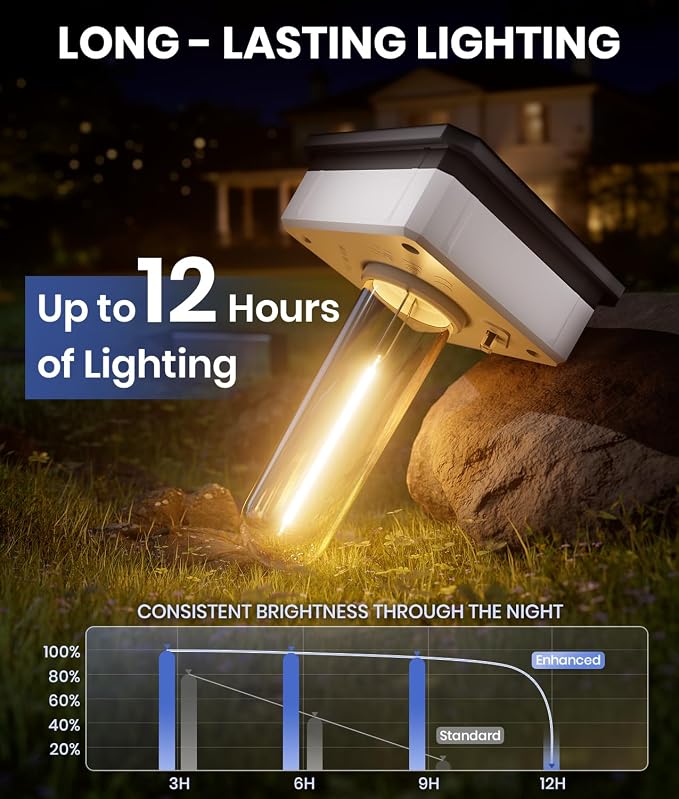 NEWMESSI Solar Pathway Lights Outdoor, 4 Pack Garden Lights IP65 Waterproof - Image 7