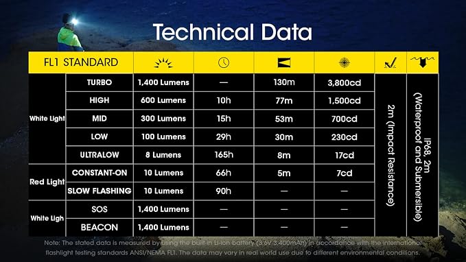 Nitecore NU43 Rechargeable Headlamp, 1400 lumens USB-C Bright Lightweight - Image 9