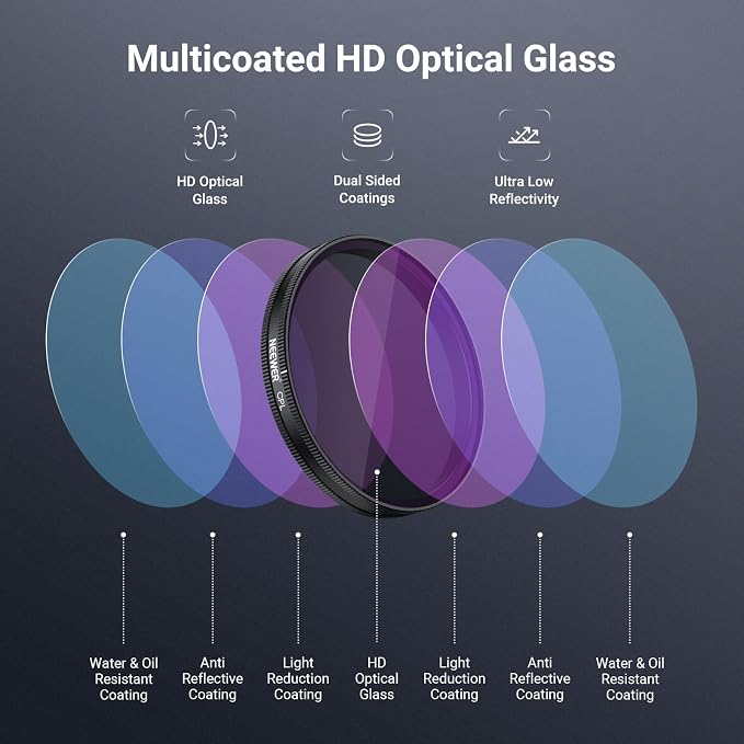 NEEWER CPL Filter Compatible - Image 4