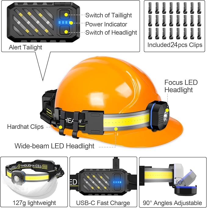 LED Headlamp, 1000lumens 230° Widebeam Headlight, USB Rechargeable HeadLamp - Image 4