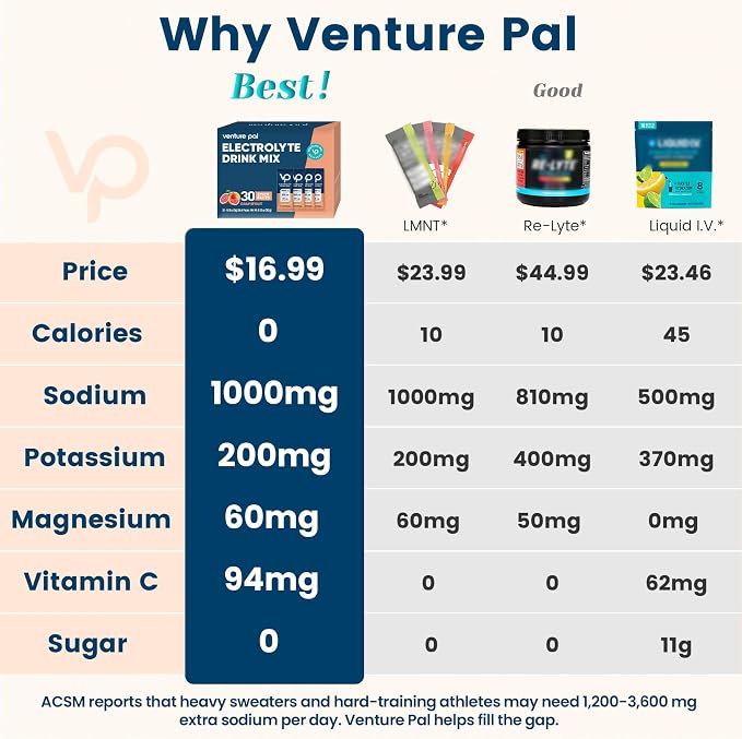 Venture Pal High Sodium Sugar Free Electrolytes Powder Packet - Image 2