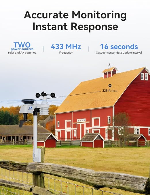 10-in-1 Wireless Weather Station - Image 4