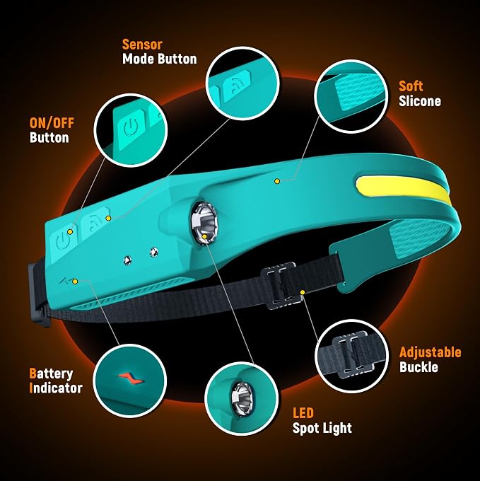 EGUKU Headlamp Rechargeable, Rechargeable LED Headlamps 1200Lumens 2 COB - Image 6
