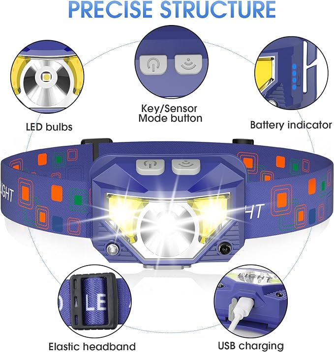 LHKNL Headlamp Flashlight, Lumen Ultra-Bright LED Rechargeable Headlight - Image 2