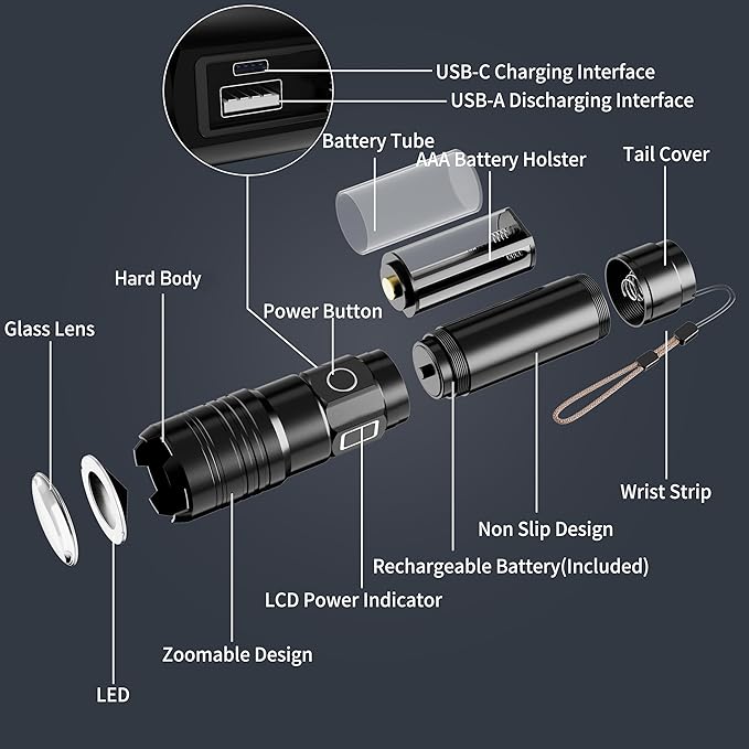 PHIXTON Rechargeable Flashlights 100000 High Lumens Long Range 3280 FT - Image 7