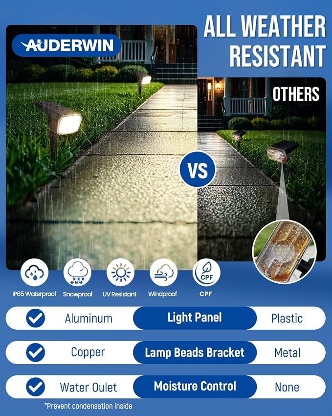 AUDERWIN Solar Spot Lights Outdoor 63 LED 3 Lighting, Waterproof IP65 Modes - Image 6