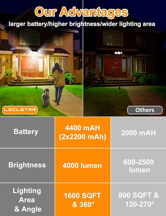 Solar Outdoor Lights - Image 2