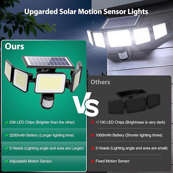 Solar Lights Outdoor 4000LM 236 LEDs Motion Sensor Outdoor Lights, 5 Heads - Image 4
