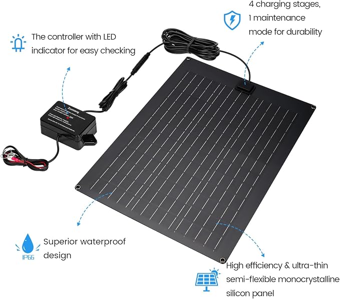 Solar Battery Charger Maintainer, Zuomeng 20W Solar Panel Kit - Image 4