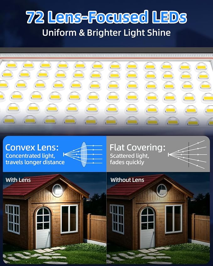 60W LED Flood Light Outdoor - Image 3