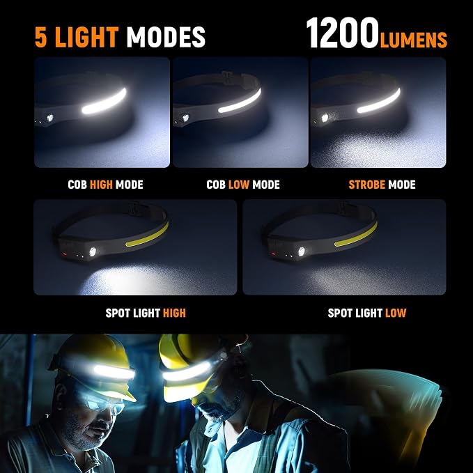 EGUKU Headlamp Rechargeable, Rechargeable LED Headlamps 1200Lumens 2 COB - Image 3