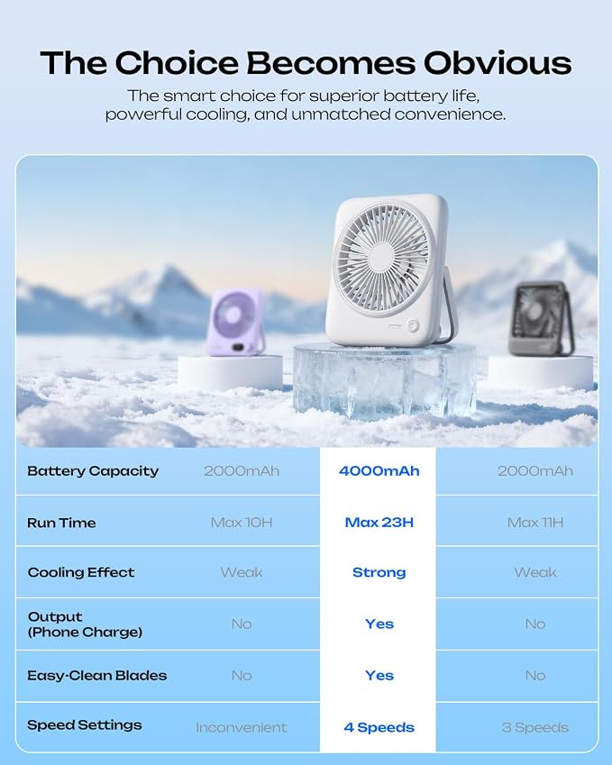 Otlonpe Personal Portable Desk Fan, 4000mAh Small Rechargeable Portable Fan - Image 8