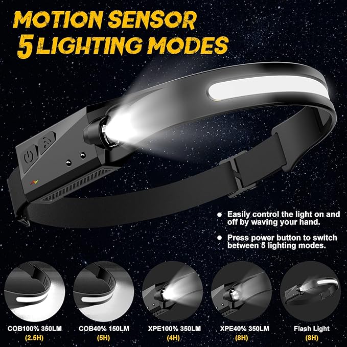 LED Headlamp, 2 Pack Rechargeable Flashlight - Image 4
