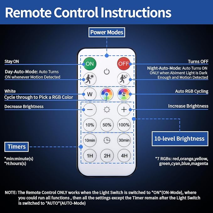 RGB LED Rechargeable Motion Sensor Light Indoor - Image 5