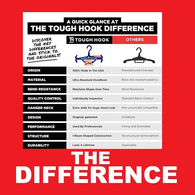 Tough Hook Original Heavy Duty Hangers – The Superhero of Hangers | American - Image 3