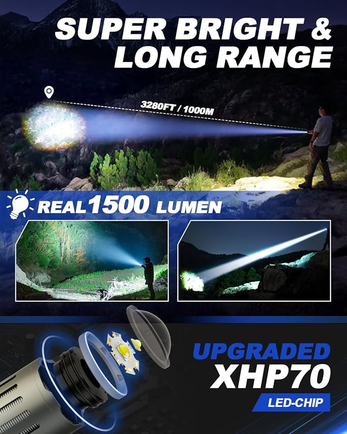 Victoper Rechargeable Flashlight, Titanium 5 Modes Zoomable Flash Light - Image 3