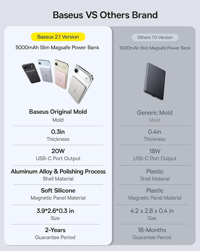 Baseus Picogo Power Bank, 0.3" Ultra Slim 5000mAh MagSafe Battery Pack - Image 5