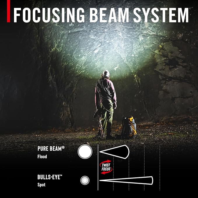 COAST HL8R 2000 Lumen Rechargeable PURE BEAM Focusing LED Headlamp - Image 3
