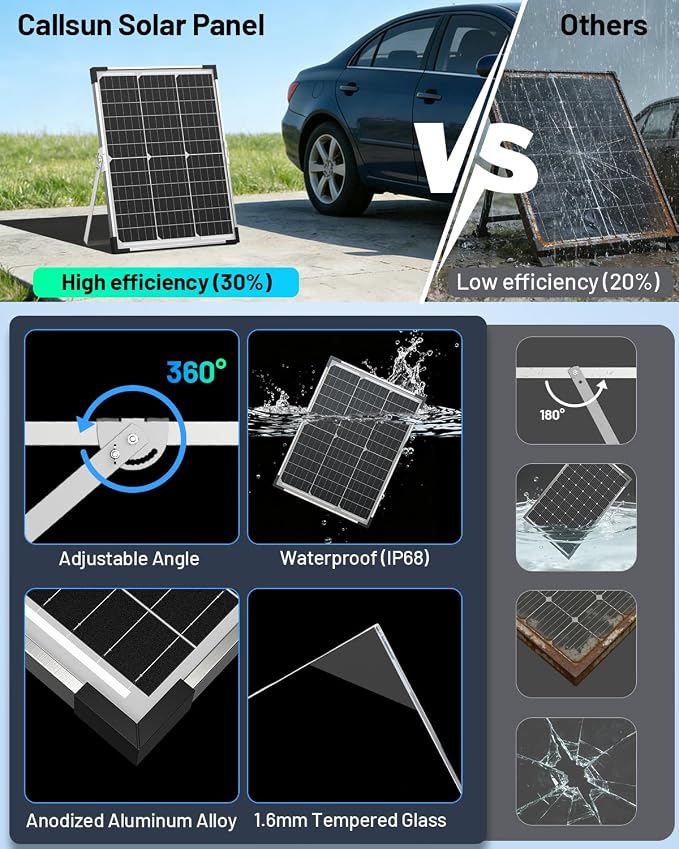 40W 12V Solar Trickle Charger, Waterproof Battery Maintainer - Image 6