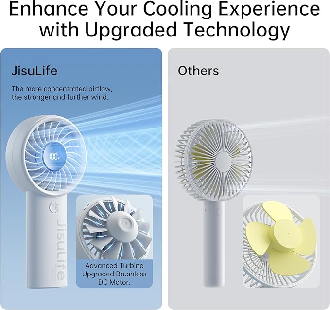 JISULIFE Handheld Portable Fan, Stronger and Longer-Lasting: 5 Speed, 5000mAh - Image 2