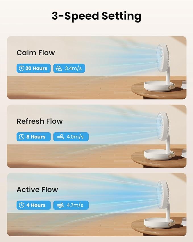 Gaiatop Foldable Small Desk Fan - Image 8