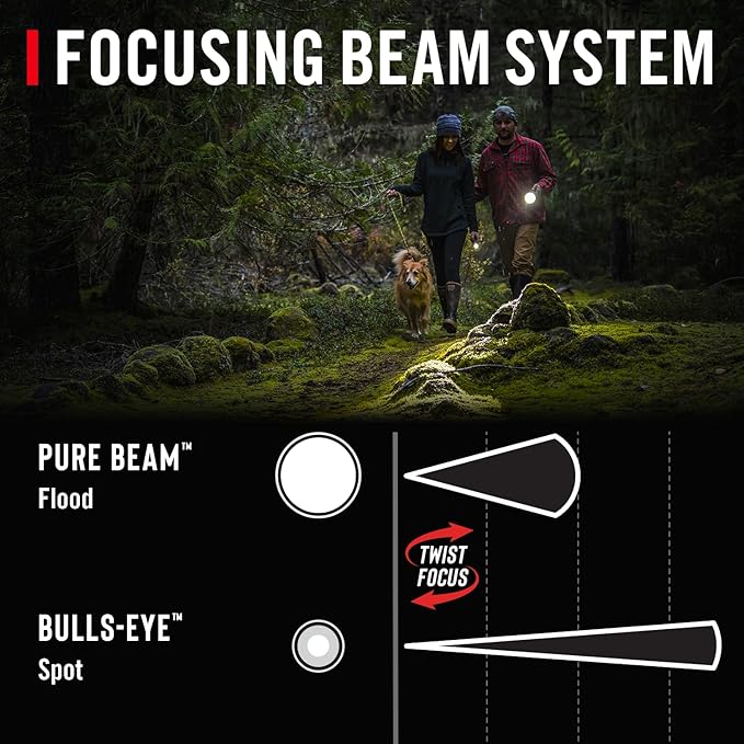 Coast GX20 1200 Lumen Waterproof Alkaline-Dual Power LED Flashlight - Image 3
